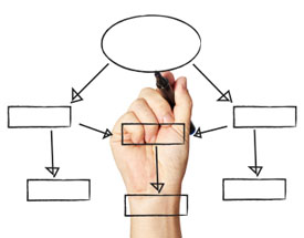 Gestión de Proyectos